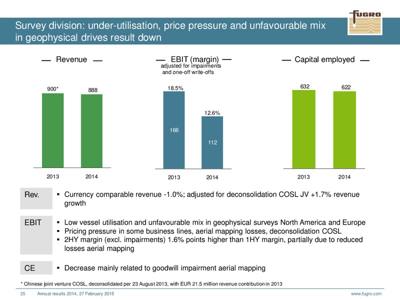 ANNUAL RESULTS 2014 – FUGRO – slide 25