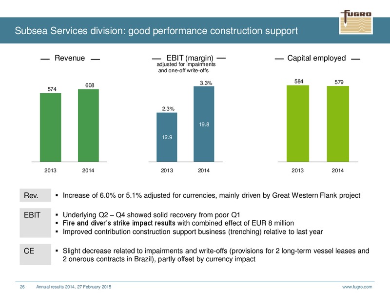 ANNUAL RESULTS 2014 – FUGRO – slide 26