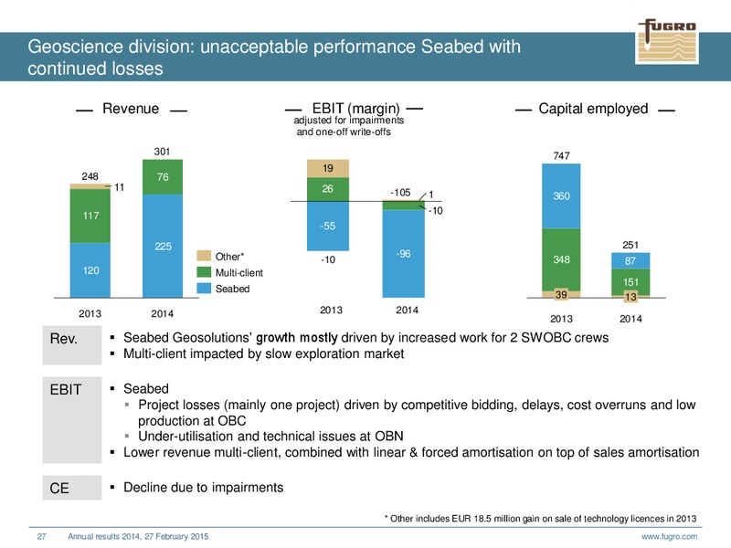 ANNUAL RESULTS 2014 – FUGRO – slide 27