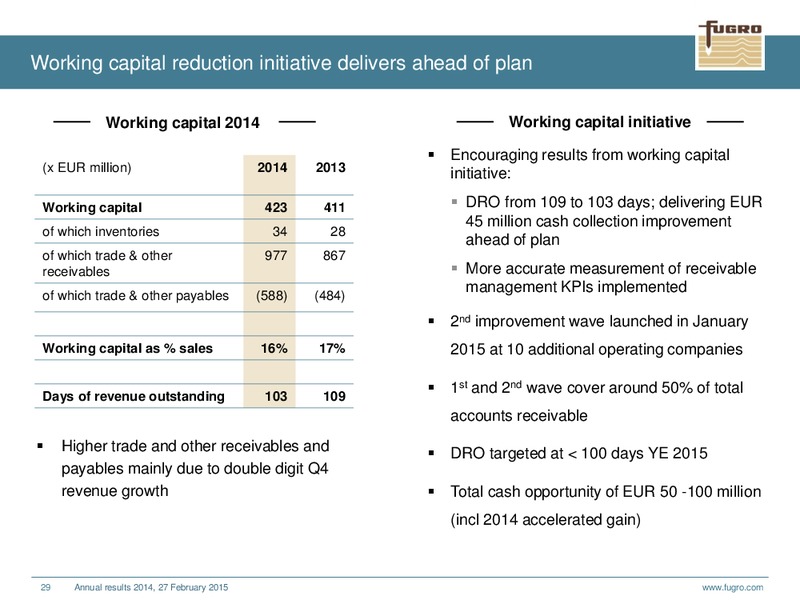 ANNUAL RESULTS 2014 – FUGRO – slide 29