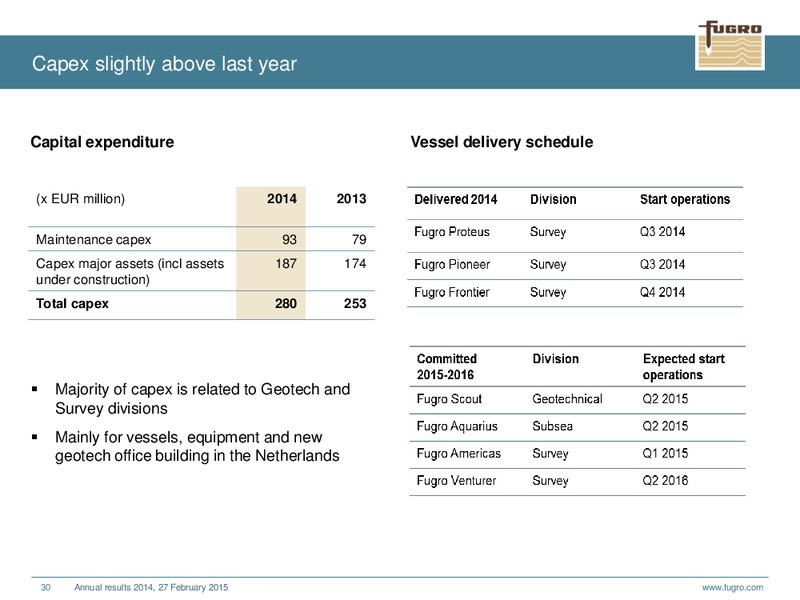 ANNUAL RESULTS 2014 – FUGRO – slide 30