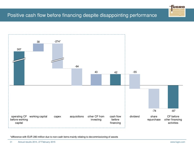 ANNUAL RESULTS 2014 – FUGRO – slide 31