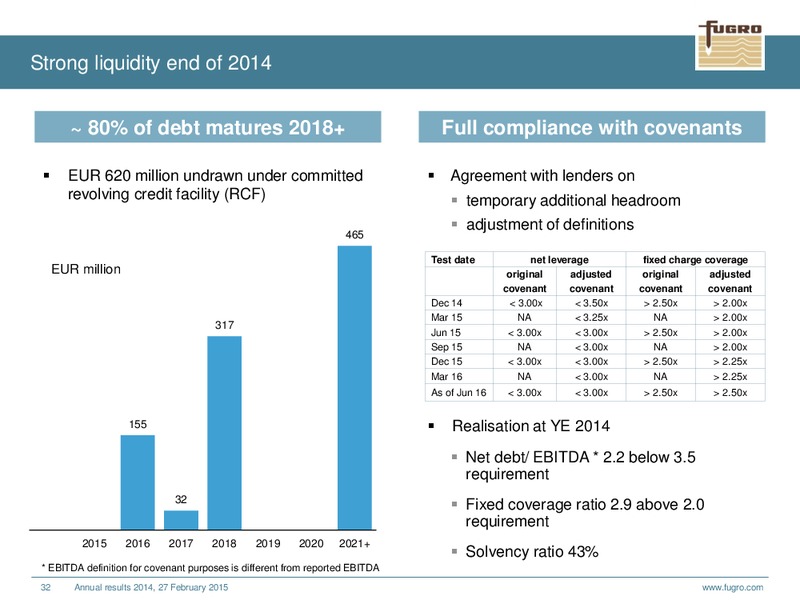 ANNUAL RESULTS 2014 – FUGRO – slide 32
