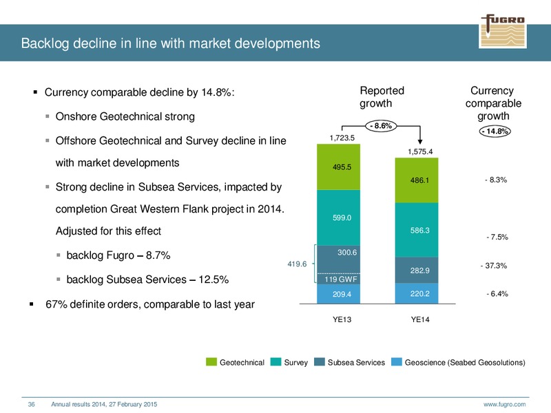 ANNUAL RESULTS 2014 – FUGRO – slide 36
