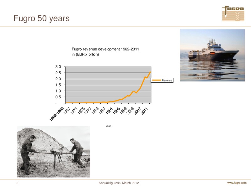 ANNUAL FIGURES 2011 – FUGRO – slide 3