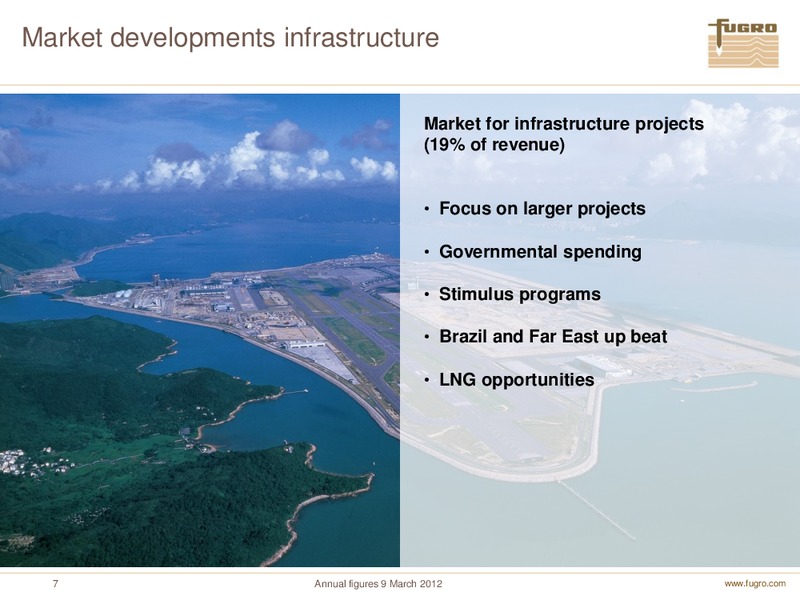 ANNUAL FIGURES 2011 – FUGRO – slide 7