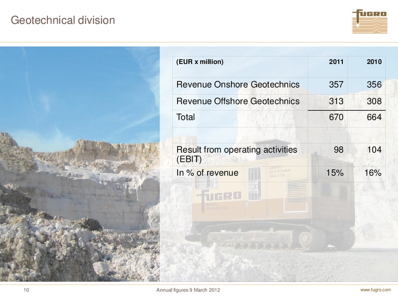 ANNUAL FIGURES 2011 – FUGRO – slide 10