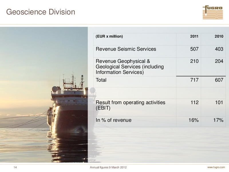 ANNUAL FIGURES 2011 – FUGRO – slide 14