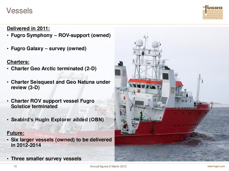 ANNUAL FIGURES 2011 – FUGRO – slide 15