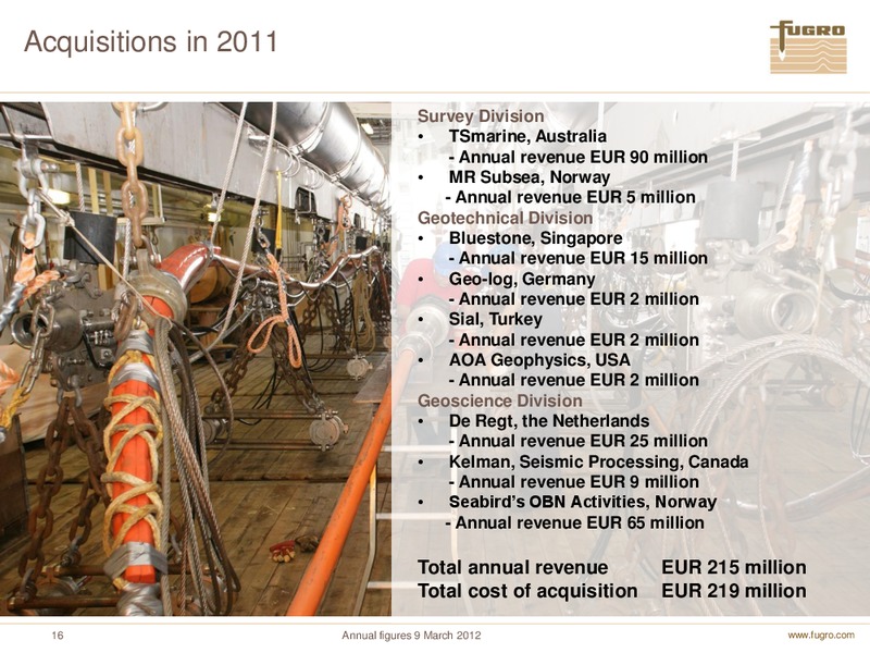 ANNUAL FIGURES 2011 – FUGRO – slide 16