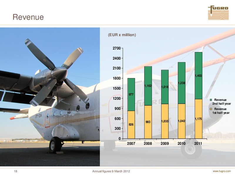 ANNUAL FIGURES 2011 – FUGRO – slide 18