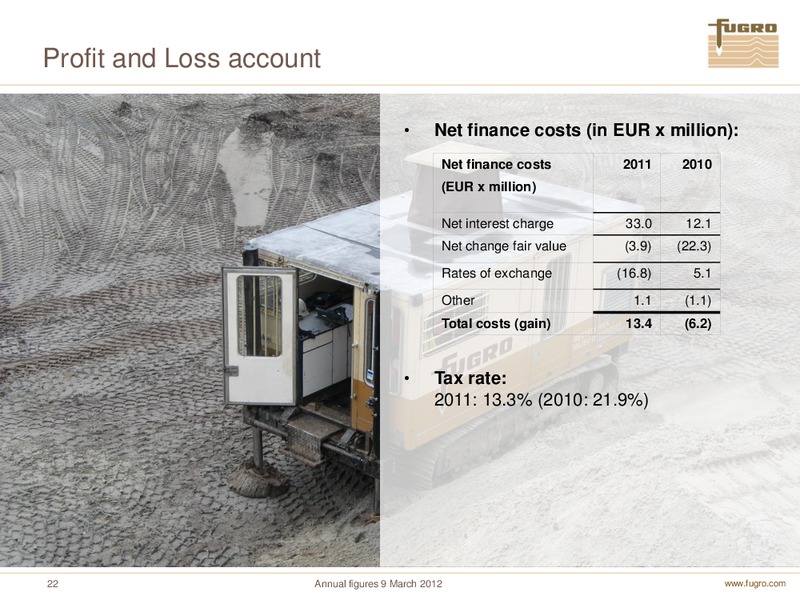 ANNUAL FIGURES 2011 – FUGRO – slide 22