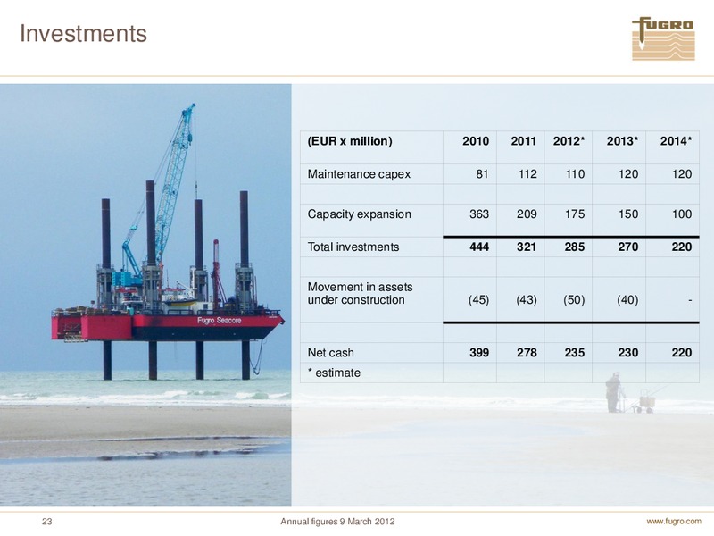 ANNUAL FIGURES 2011 – FUGRO – slide 23