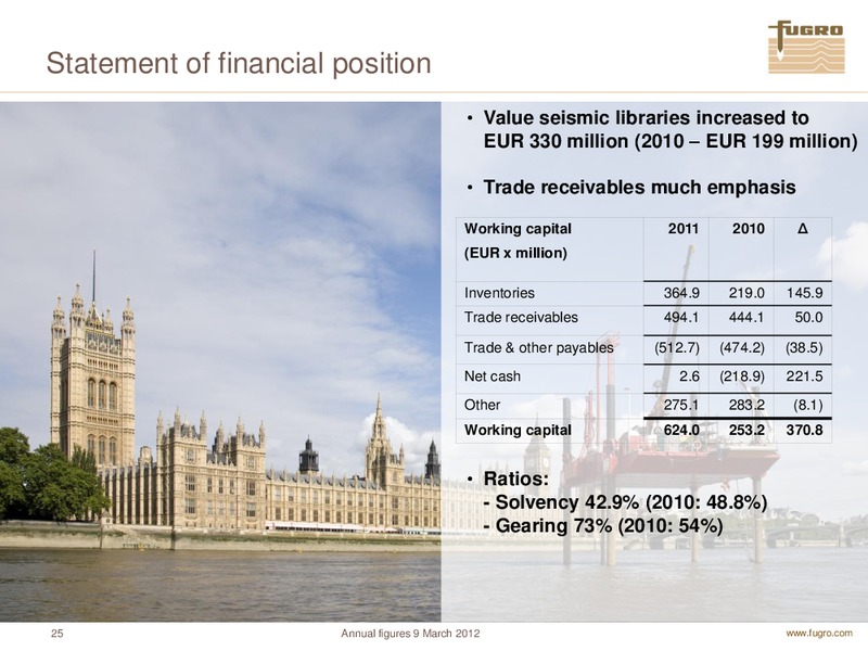 ANNUAL FIGURES 2011 – FUGRO – slide 25