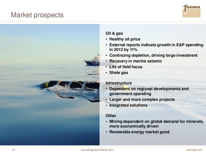 ANNUAL FIGURES 2011 – FUGRO – slide 27