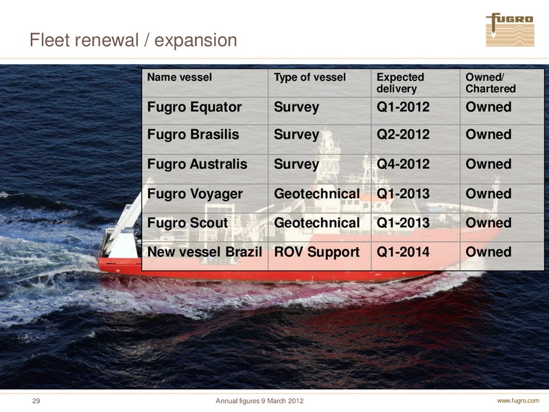 ANNUAL FIGURES 2011 – FUGRO – slide 29