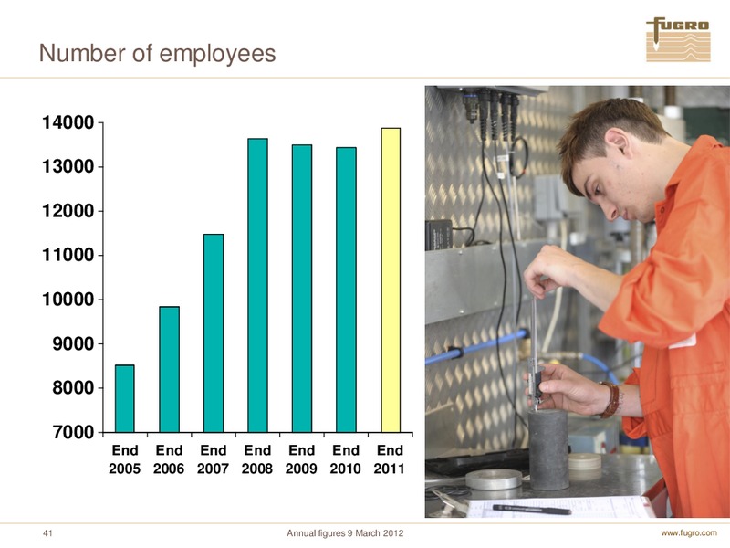 ANNUAL FIGURES 2011 – FUGRO – slide 41