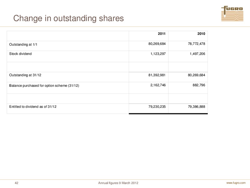 ANNUAL FIGURES 2011 – FUGRO – slide 42