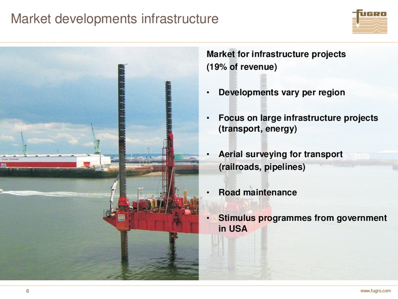 ANNUAL FIGURES 2010 – FUGRO – slide 6