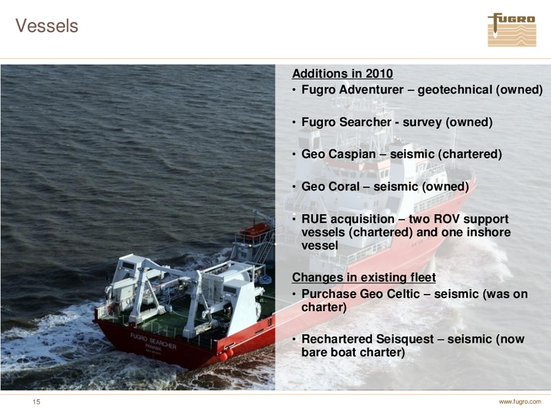 ANNUAL FIGURES 2010 – FUGRO – slide 15