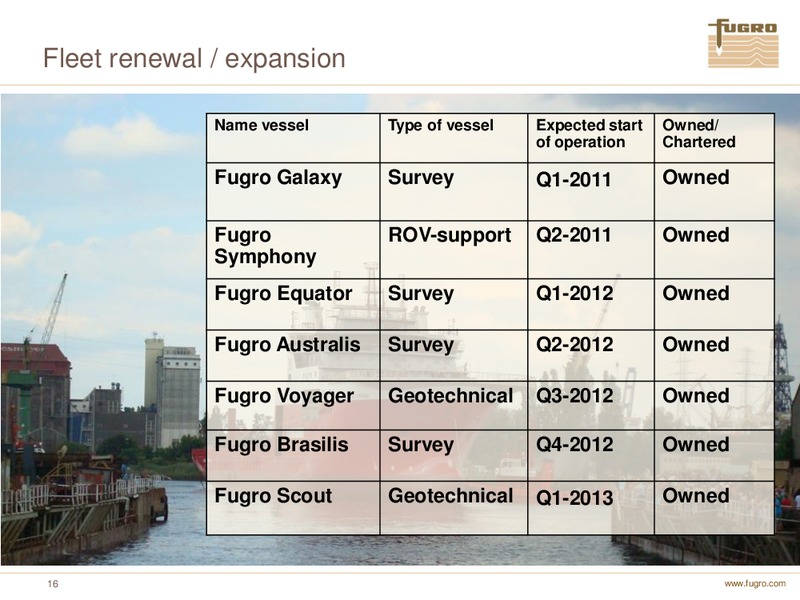 ANNUAL FIGURES 2010 – FUGRO – slide 16