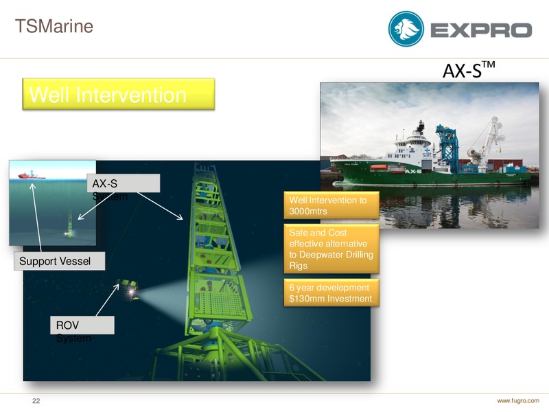 ANNUAL FIGURES 2010 – FUGRO – slide 22