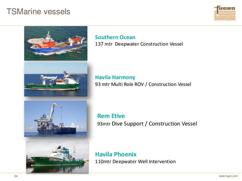 ANNUAL FIGURES 2010 – FUGRO – slide 24