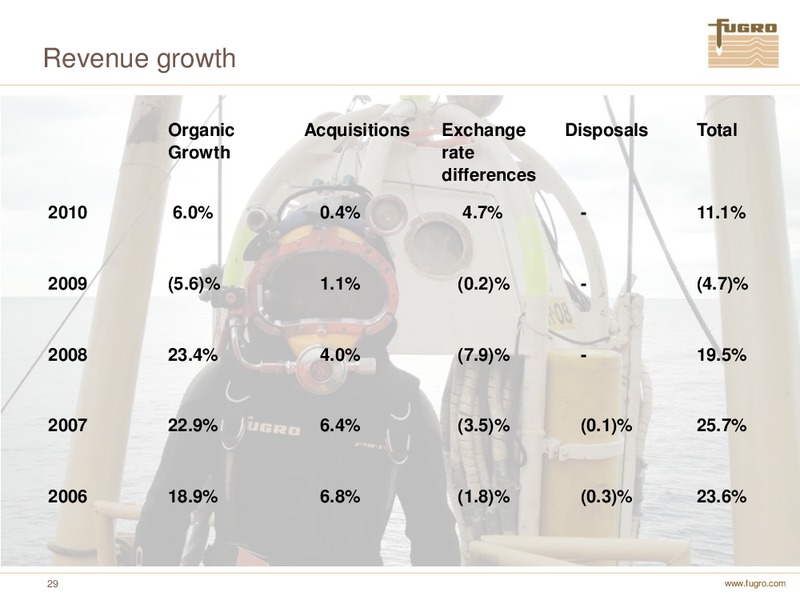 ANNUAL FIGURES 2010 – FUGRO – slide 29