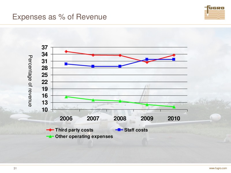 ANNUAL FIGURES 2010 – FUGRO – slide 31