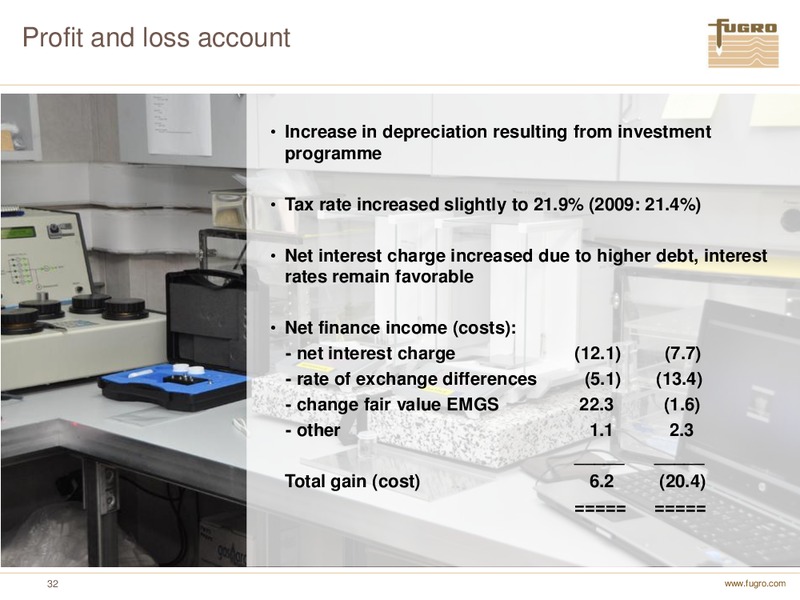 ANNUAL FIGURES 2010 – FUGRO – slide 32