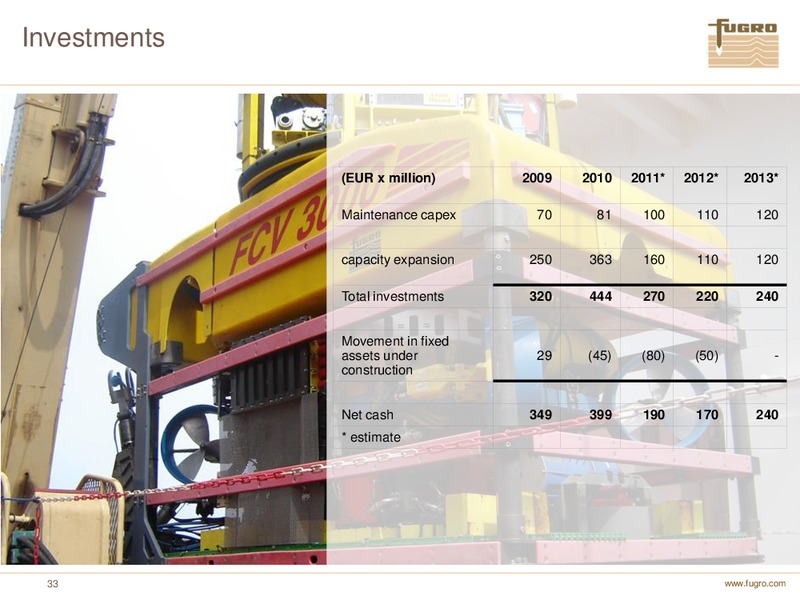 ANNUAL FIGURES 2010 – FUGRO – slide 33