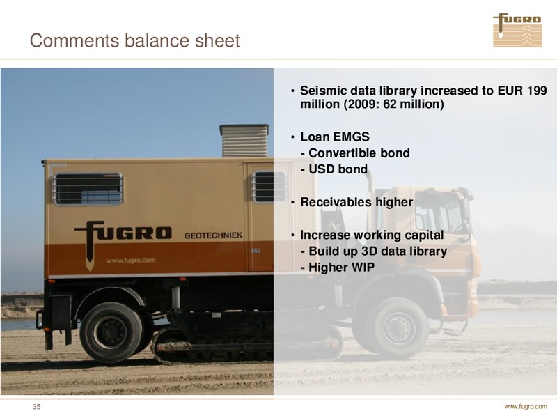 ANNUAL FIGURES 2010 – FUGRO – slide 35