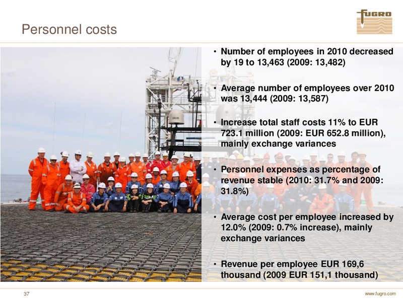 ANNUAL FIGURES 2010 – FUGRO – slide 37