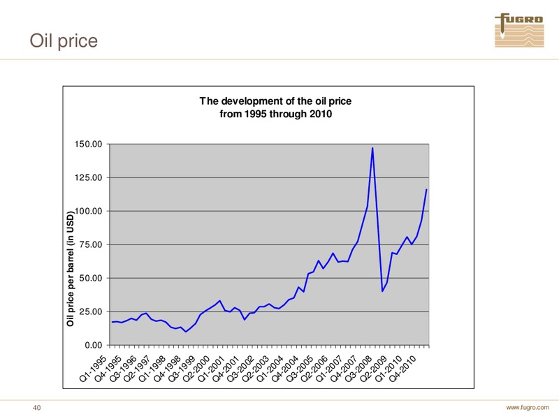 ANNUAL FIGURES 2010 – FUGRO – slide 40