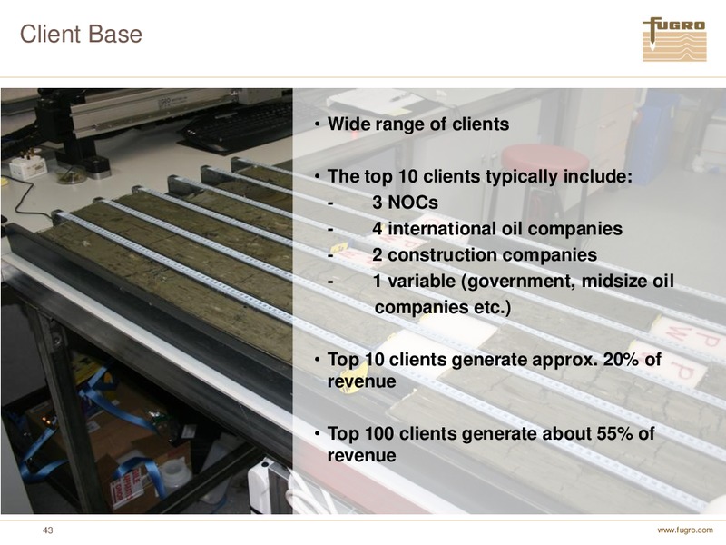 ANNUAL FIGURES 2010 – FUGRO – slide 43