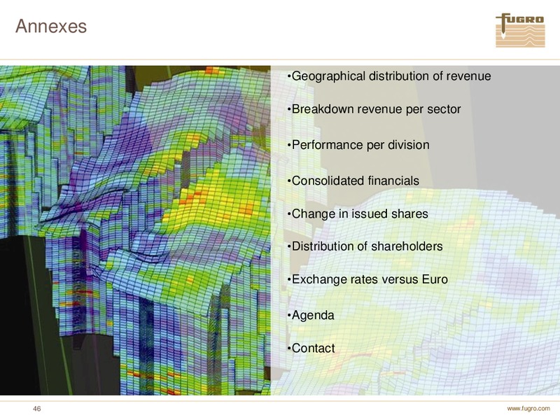 ANNUAL FIGURES 2010 – FUGRO – slide 46