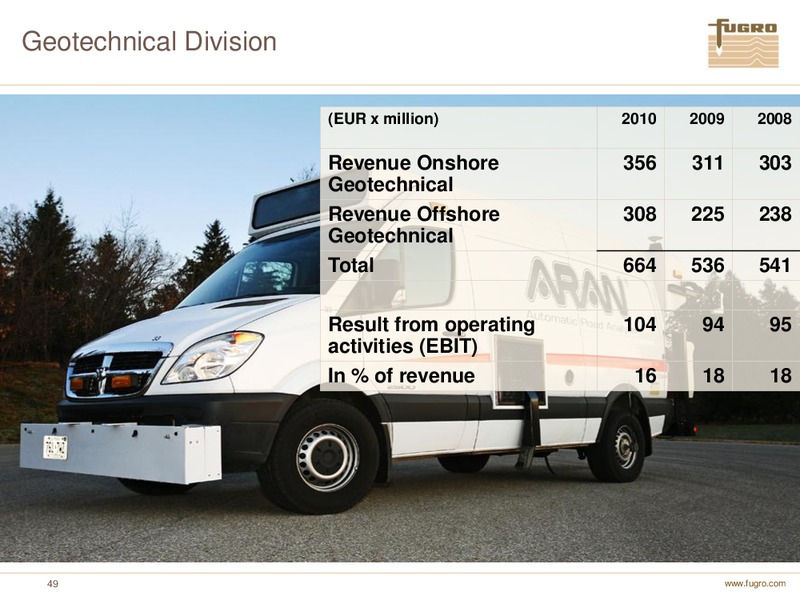 ANNUAL FIGURES 2010 – FUGRO – slide 49