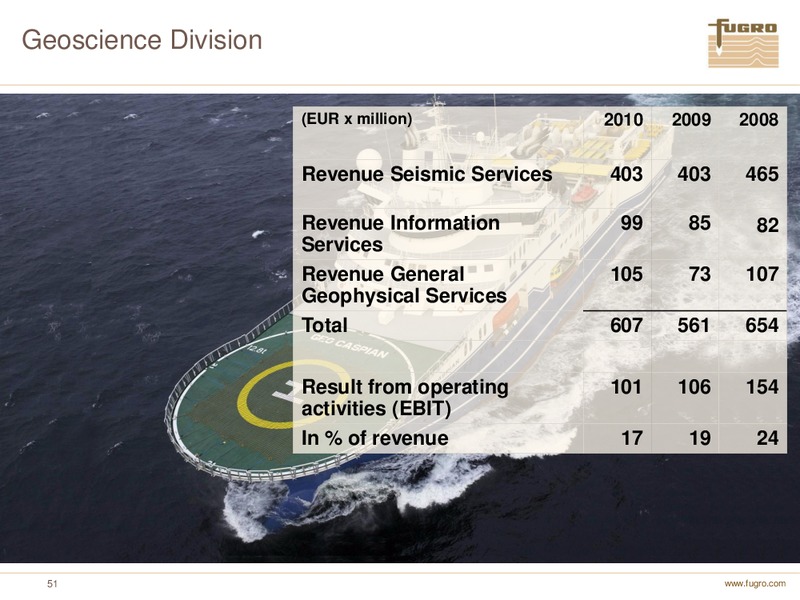 ANNUAL FIGURES 2010 – FUGRO – slide 51