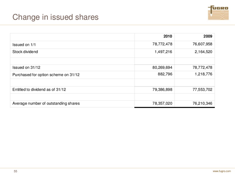 ANNUAL FIGURES 2010 – FUGRO – slide 55