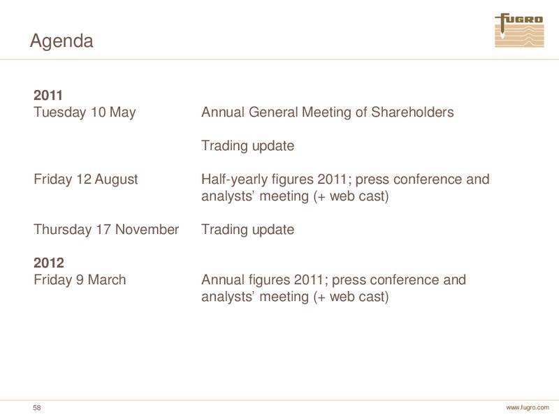 ANNUAL FIGURES 2010 – FUGRO – slide 58