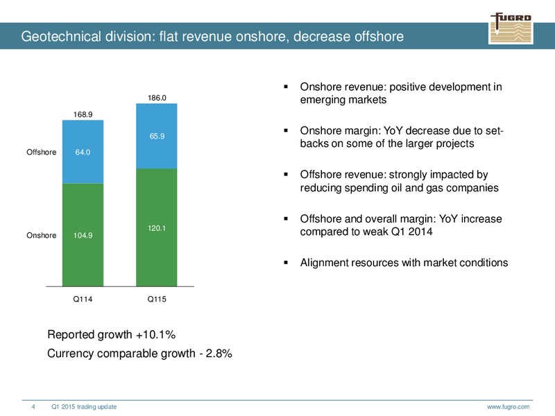 Q1 TRADING UPDATE – FUGRO – slide 4