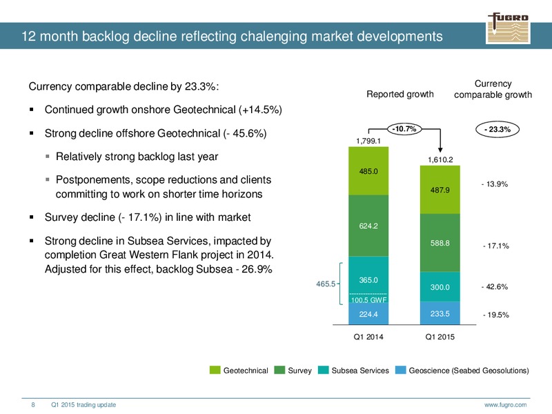 Q1 TRADING UPDATE – FUGRO – slide 8