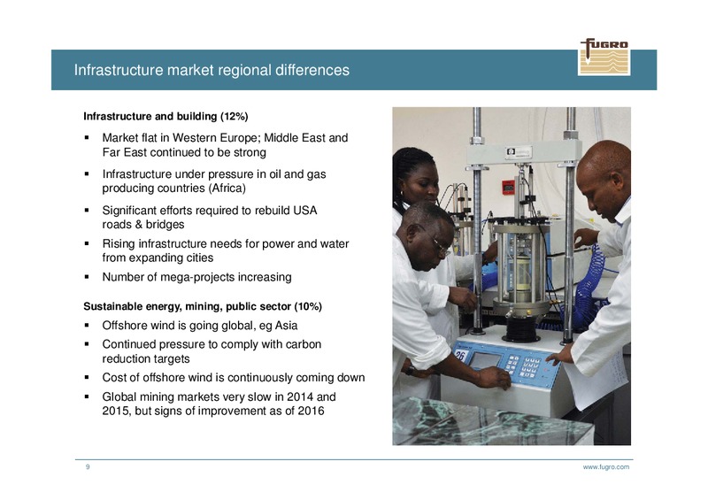 H1 2015 Earnings Call – FUGRO – slide 9