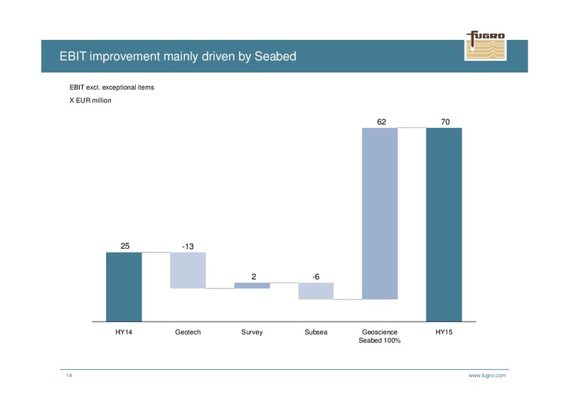 H1 2015 Earnings Call – FUGRO – slide 14