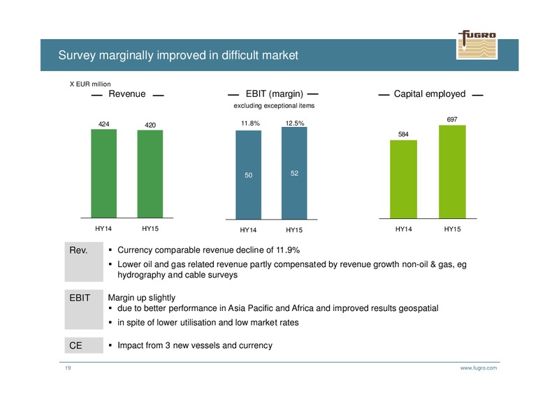 H1 2015 Earnings Call – FUGRO – slide 19