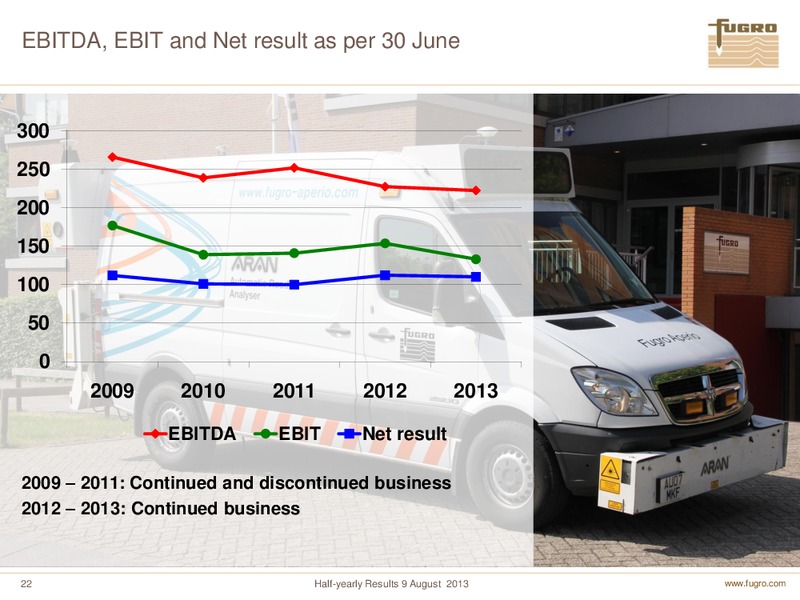 H1 2013 EARNINGS CALL – FUGRO – slide 22