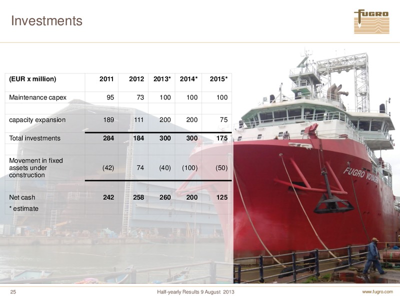 H1 2013 EARNINGS CALL – FUGRO – slide 25