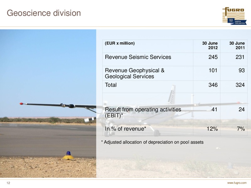 H1 2012 EARNINGS CALL – FUGRO – slide 12