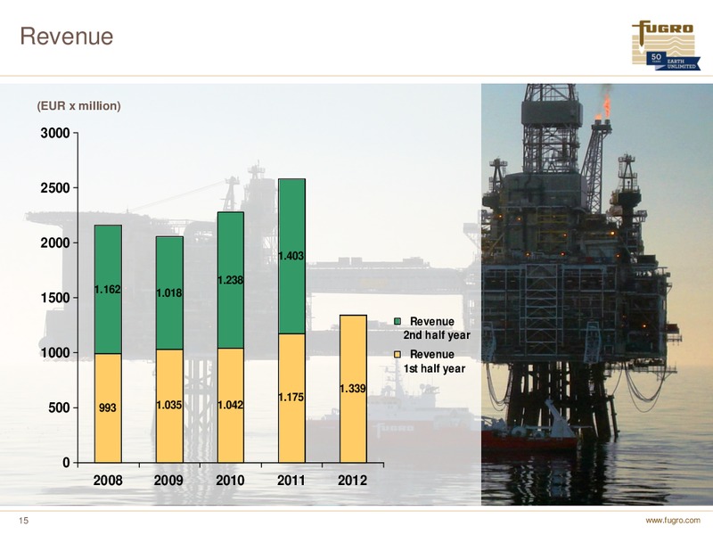 H1 2012 EARNINGS CALL – FUGRO – slide 15