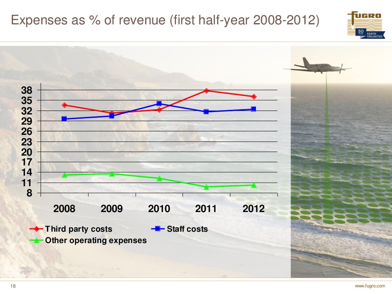 H1 2012 EARNINGS CALL – FUGRO – slide 18